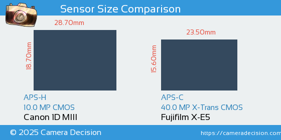 Canon 1D MIII vs Fujifilm X-E5 Sensor Size Comparison