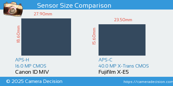 Canon 1D MIV vs Fujifilm X-E5 Sensor Size Comparison