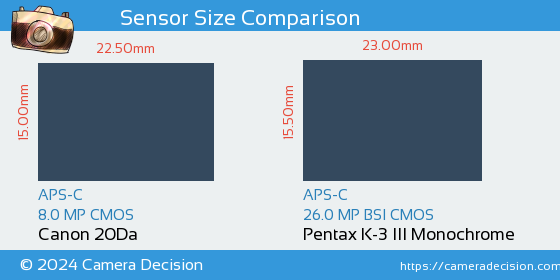 Canon 20Da vs Pentax K-3 III Mono Sensor Size Comparison