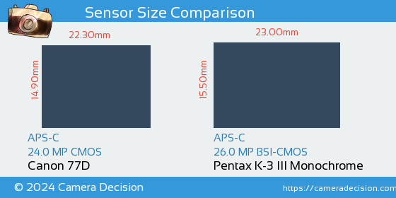 Canon 77D vs Pentax K-3 III Mono Sensor Size Comparison