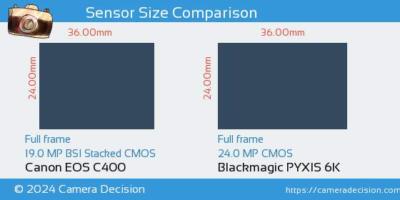 Canon EOS C400 vs Blackmagic PYXIS 6K Sensor Size Comparison