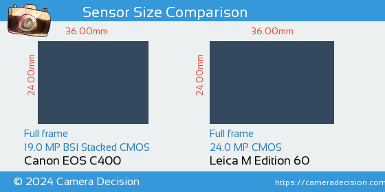 Canon EOS C400 vs Leica M Edition 60 Sensor Size Comparison