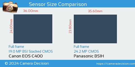 Canon EOS C400 vs Panasonic BS1H Sensor Size Comparison