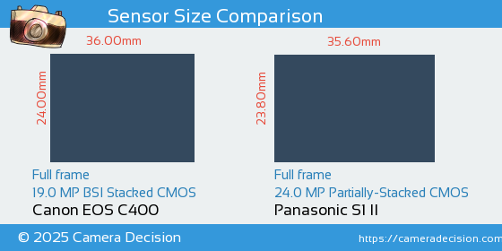 Canon EOS C400 vs Panasonic S1 II Sensor Size Comparison