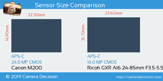 Canon M200 vs Ricoh GXR A16 24-85mm Sensor Size Comparison