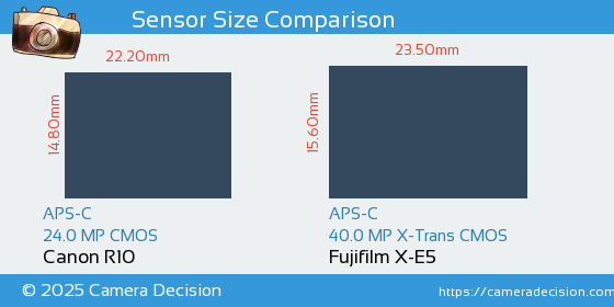 Canon R10 vs Fujifilm X-E5 Sensor Size Comparison
