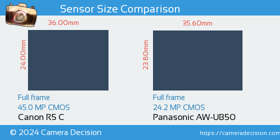 Canon R5 C vs Panasonic AW-UB50 Sensor Size Comparison