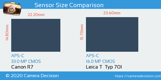 Canon R7 vs Leica T  Typ 701 Sensor Size Comparison