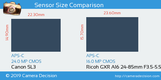 Canon SL3 vs Ricoh GXR A16 24-85mm Sensor Size Comparison