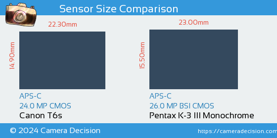 Canon T6s vs Pentax K-3 III Mono Sensor Size Comparison