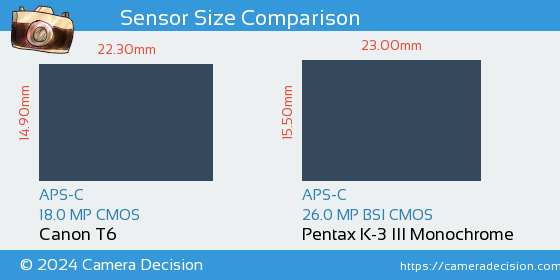 Canon T6 vs Pentax K-3 III Mono Sensor Size Comparison