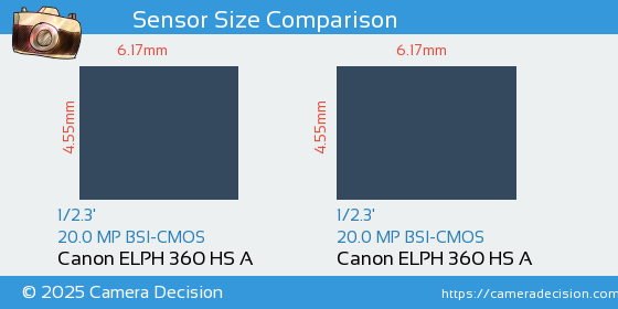 Canon ELPH 360 HS A vs Canon ELPH 360 HS A Sensor Size Comparison