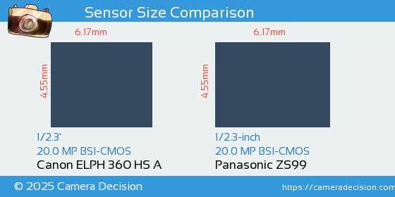 Canon ELPH 360 HS A vs Panasonic ZS99 Sensor Size Comparison