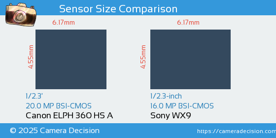 Canon ELPH 360 HS A vs Sony WX9 Sensor Size Comparison