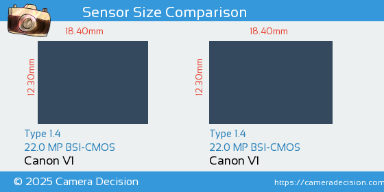 Canon V1 vs Canon V1 Sensor Size Comparison
