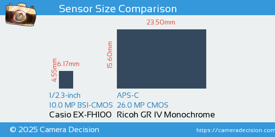 Casio EX-FH100 vs Ricoh GR IV Monochrome Sensor Size Comparison