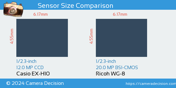 Casio EX-H10 vs Ricoh WG-8 Sensor Size Comparison