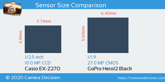 Casio EX-Z270 vs GoPro Hero12 Black Sensor Size Comparison
