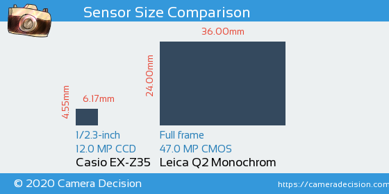 Casio EX-Z35 vs Leica Q2 Monochrom Sensor Size Comparison