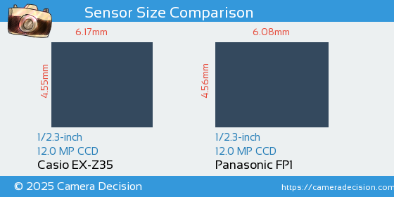 Casio EX-Z35 vs Panasonic FP1 Sensor Size Comparison