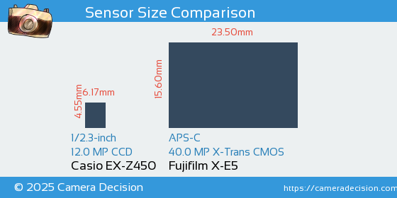 Casio EX-Z450 vs Fujifilm X-E5 Sensor Size Comparison