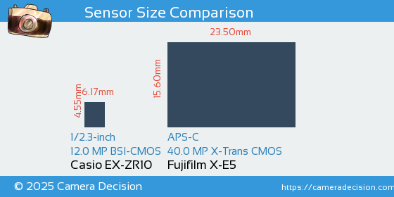 Casio EX-ZR10 vs Fujifilm X-E5 Sensor Size Comparison