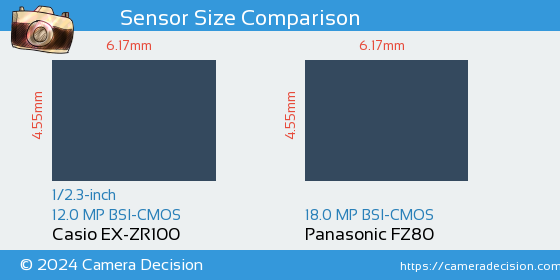 Casio EX-ZR100 vs Panasonic FZ80 Sensor Size Comparison