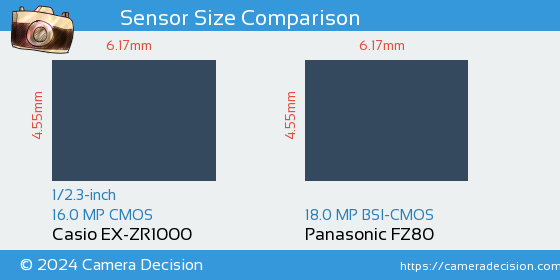 Casio EX-ZR1000 vs Panasonic FZ80 Sensor Size Comparison