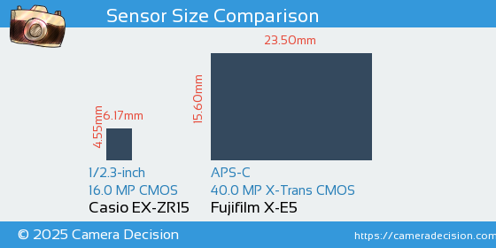 Casio EX-ZR15 vs Fujifilm X-E5 Sensor Size Comparison
