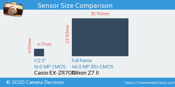 Casio EX-ZR700 vs Nikon Z7 II Sensor Size Comparison