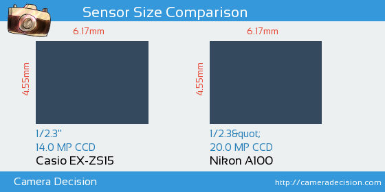 Casio EX-ZS15 vs Nikon A100 Sensor Size Comparison