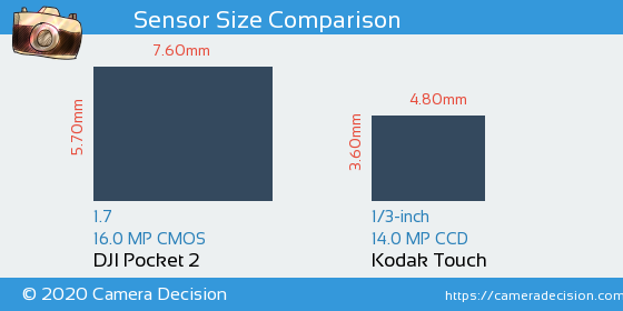 DJI Pocket 2 vs Kodak Touch Sensor Size Comparison
