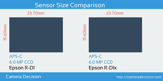 Epson R-D1 vs Epson R-D1x Sensor Size Comparison