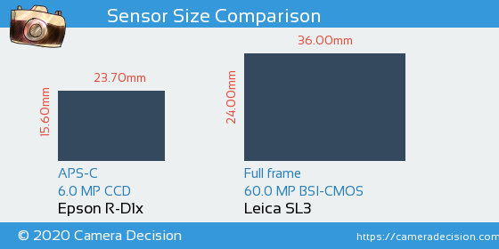 Epson R-D1x vs Leica SL3 Sensor Size Comparison