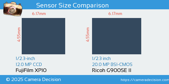 FujiFilm XP10 vs Ricoh G900SE II Sensor Size Comparison