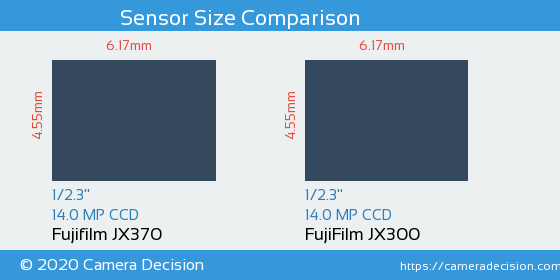 Fujifilm JX370 vs FujiFilm JX300 Sensor Size Comparison