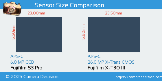 Fujifilm S3 Pro vs Fujifilm X-T30 III Sensor Size Comparison