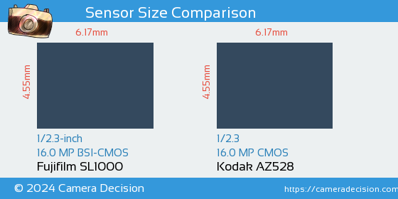Fujifilm SL1000 vs Kodak AZ528 Sensor Size Comparison