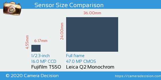 Fujifilm T550 vs Leica Q2 Monochrom Sensor Size Comparison