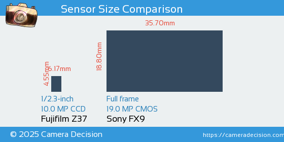 Fujifilm Z37 vs Sony FX9 Sensor Size Comparison