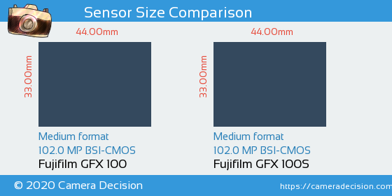 Fujifilm GFX 100 vs Fujifilm GFX 100S Sensor Size Comparison