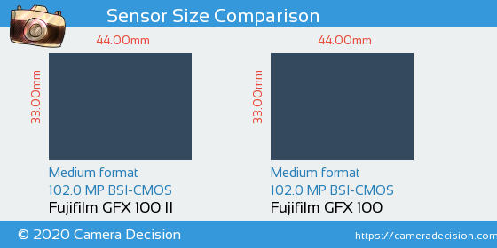 Fujifilm GFX 100 II vs Fujifilm GFX 100 Sensor Size Comparison
