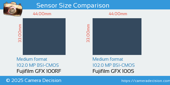 Fujifilm GFX 100RF vs Fujifilm GFX 100S Sensor Size Comparison