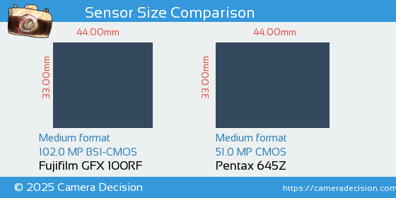 Fujifilm GFX 100RF vs Pentax 645Z Sensor Size Comparison
