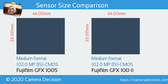 Fujifilm GFX 100S vs Fujifilm GFX 100 II Sensor Size Comparison