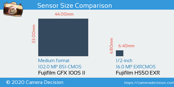 Fujifilm GFX 100S II vs Fujifilm HS50 EXR Sensor Size Comparison