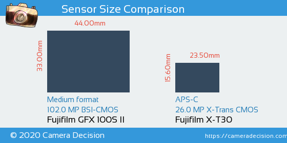 Fujifilm GFX 100S II vs Fujifilm X-T30 Sensor Size Comparison