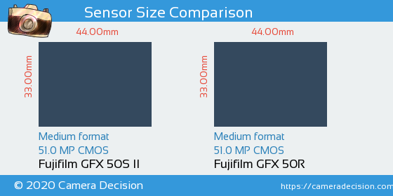 Fujifilm GFX 50S II vs Fujifilm GFX 50R Sensor Size Comparison