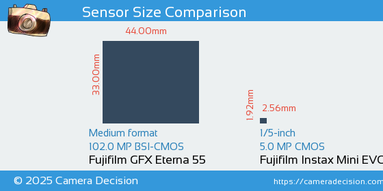 Fujifilm GFX Eterna 55 vs Fujifilm Instax Mini EVO Sensor Size Comparison