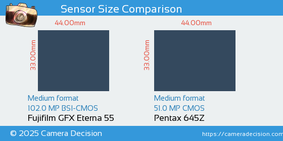 Fujifilm GFX Eterna 55 vs Pentax 645Z Sensor Size Comparison